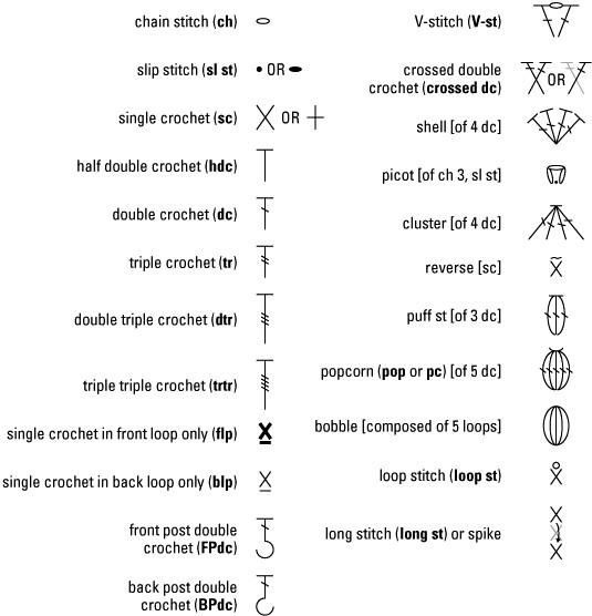 Abbreviations Diagram